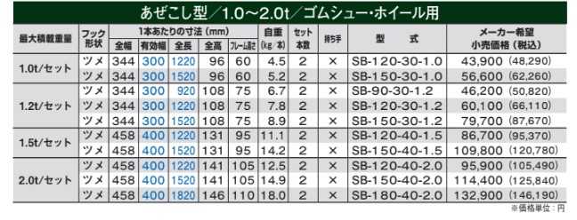 建設業のためのアルミブリッジ販売ならアルミブリッジ.com